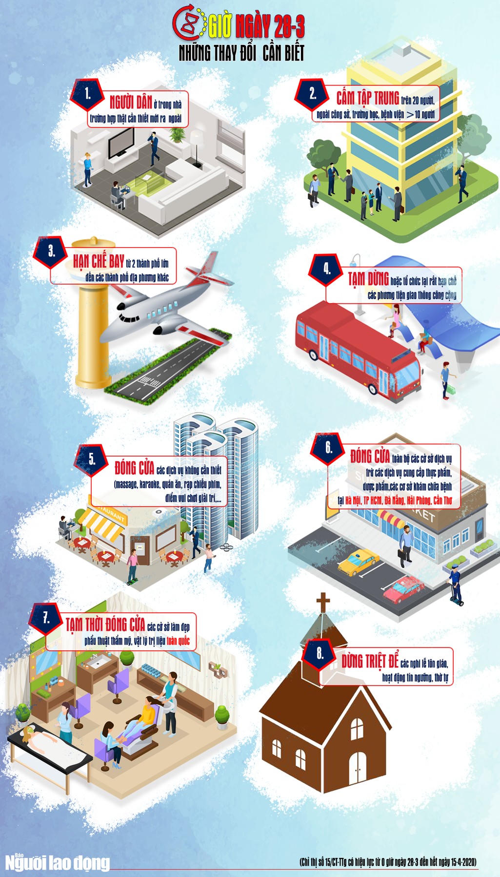 [Infographic] Những thay đổi từ 0 giờ ngày 28-3 ai cũng phải biết - Ảnh 1.