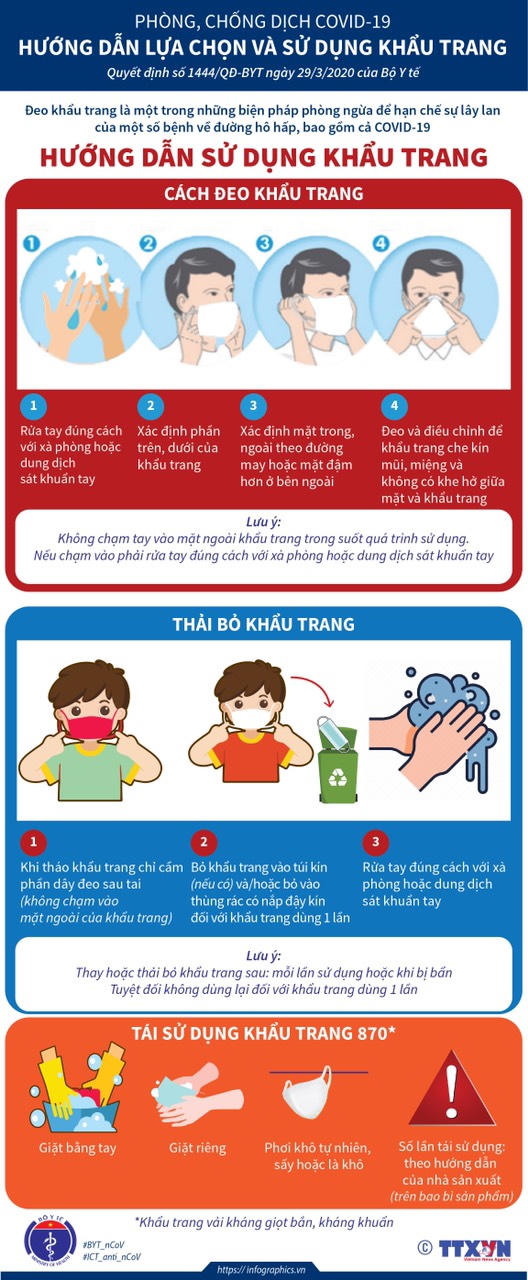 [Graphic] Bộ Y tế chỉ cách lựa chọn, sử dụng khẩu trang phòng dịch COVID-19