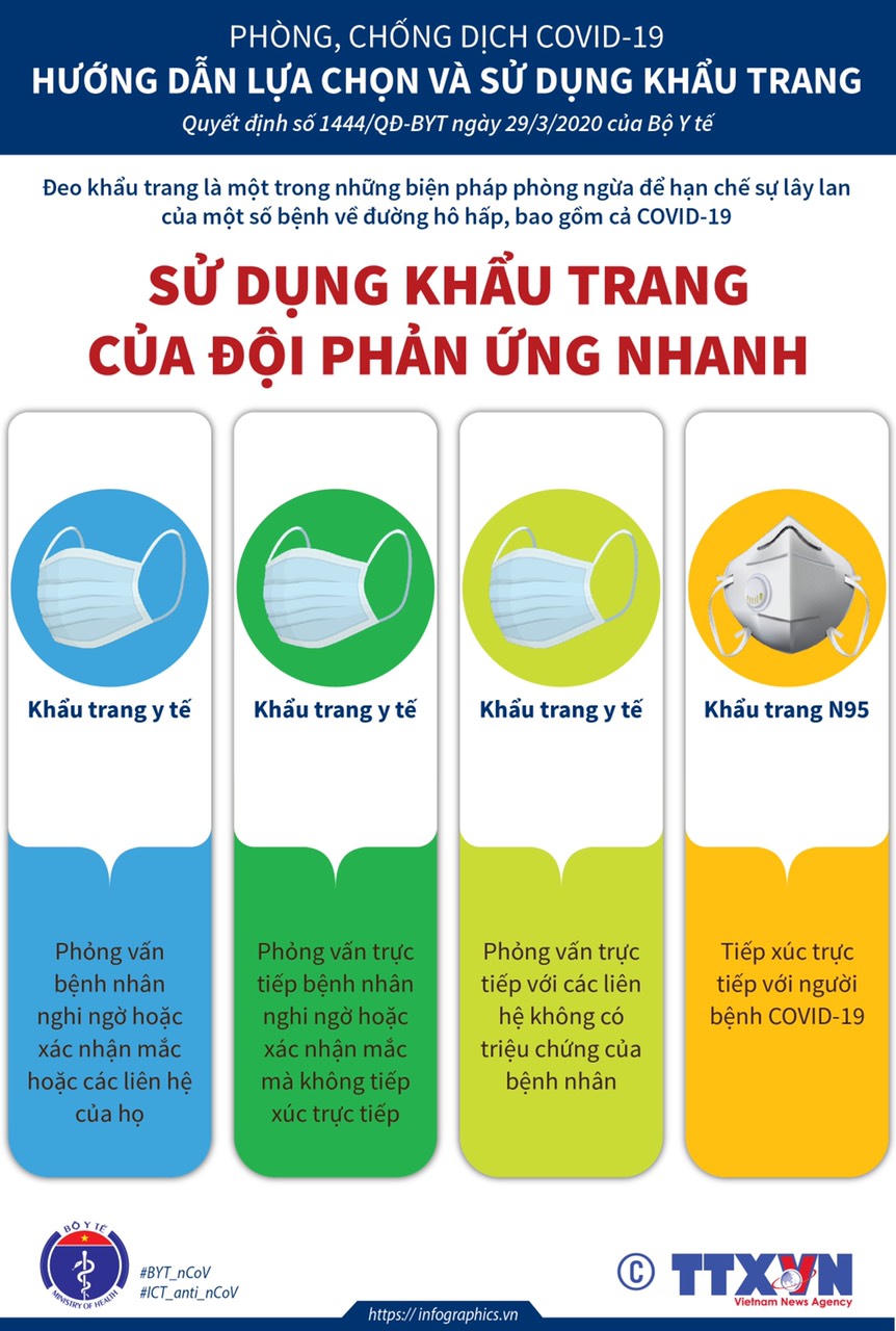 [Graphic] Bộ Y tế chỉ cách lựa chọn, sử dụng khẩu trang phòng dịch COVID-19