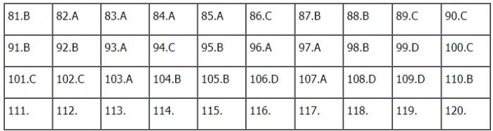 TIEUDE_BAIVIET_KHONGDAU