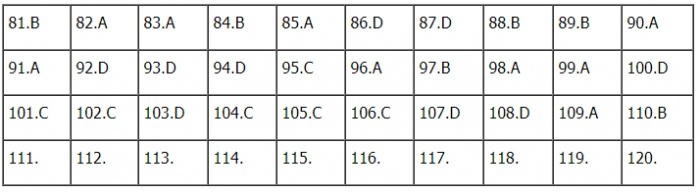 TIEUDE_BAIVIET_KHONGDAU