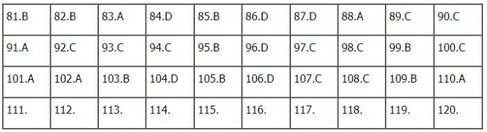 TIEUDE_BAIVIET_KHONGDAU