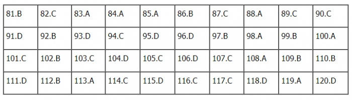 TIEUDE_BAIVIET_KHONGDAU
