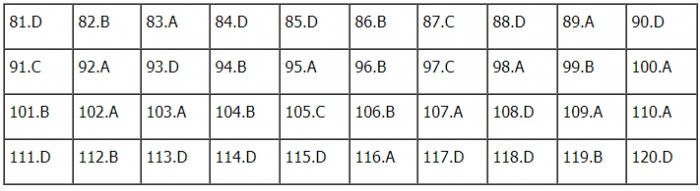 TIEUDE_BAIVIET_KHONGDAU