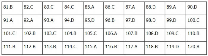 TIEUDE_BAIVIET_KHONGDAU