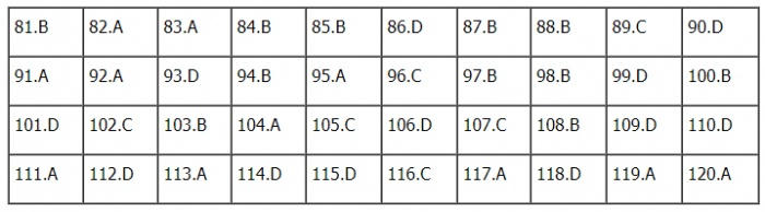 TIEUDE_BAIVIET_KHONGDAU