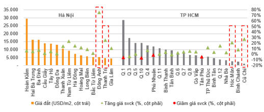 Giá đất "nhảy múa", cổ phiếu BĐS nhà ở nào đáng để đầu tư?