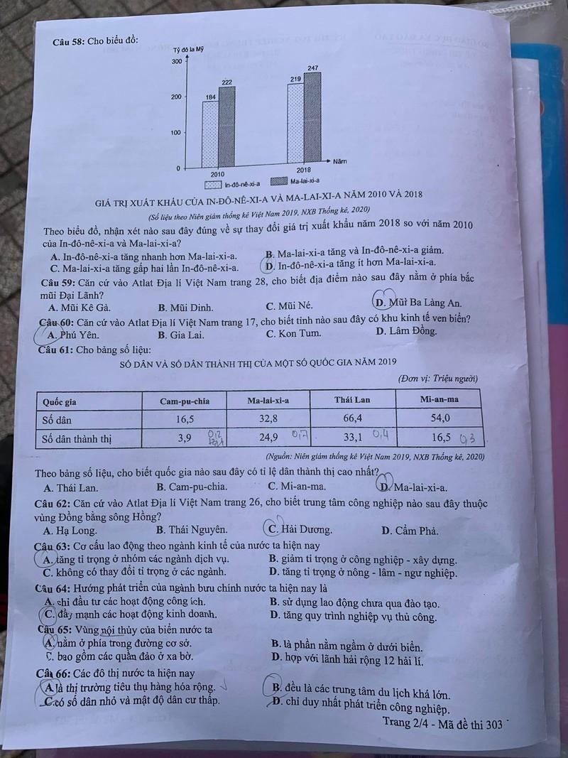 Gợi ý giải đề môn Địa lý tốt nghiệp THPT năm 2021