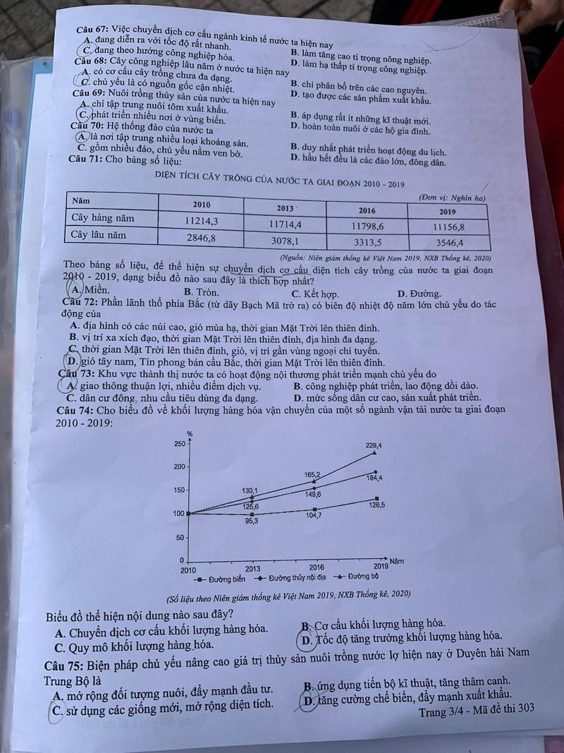 Gợi ý giải đề môn Địa lý tốt nghiệp THPT năm 2021