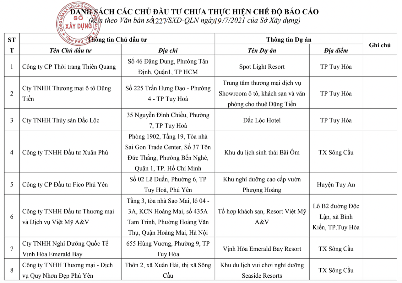 40 dự án bất động sản tại Phú Yên vi phạm Nghị định số 117/2015 của Chính phủ 