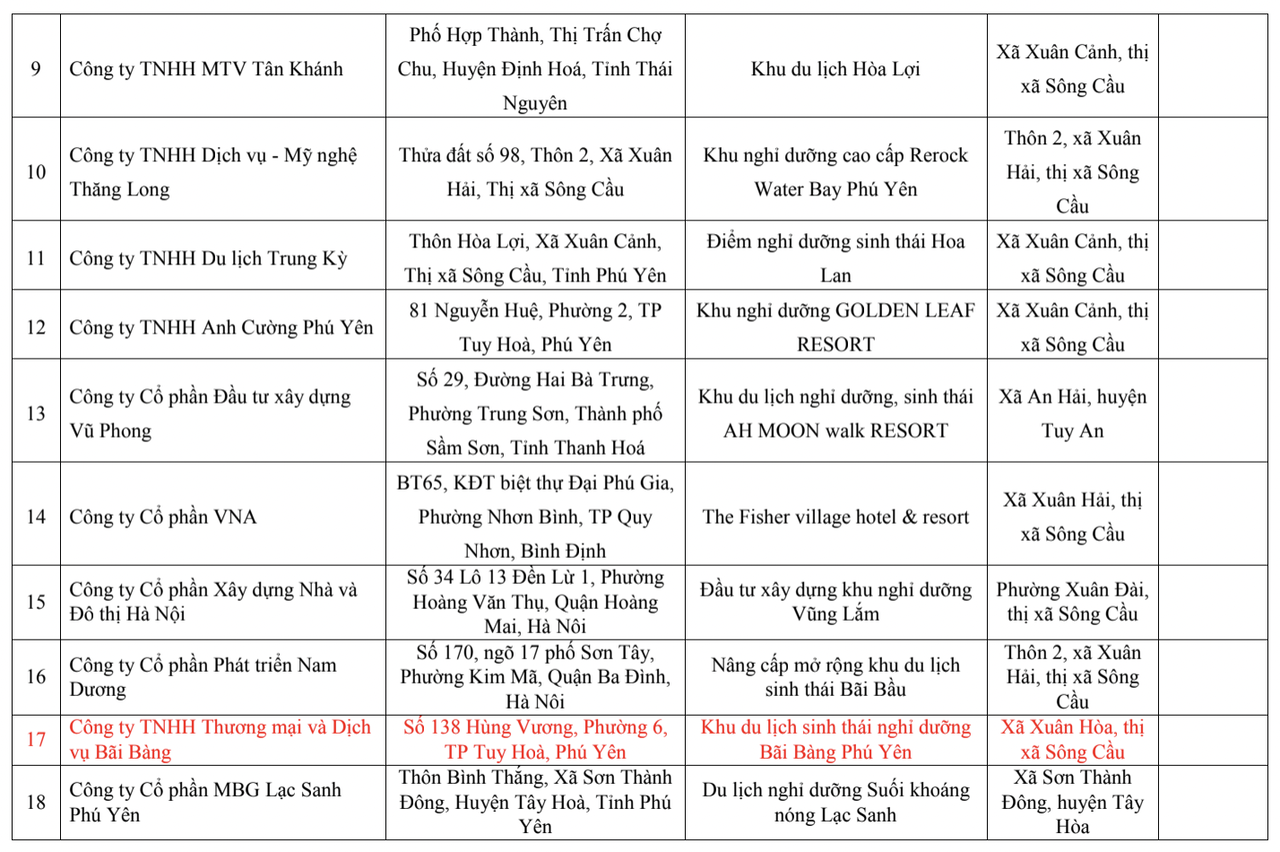 40 dự án bất động sản tại Phú Yên vi phạm Nghị định số 117/2015 của Chính phủ 