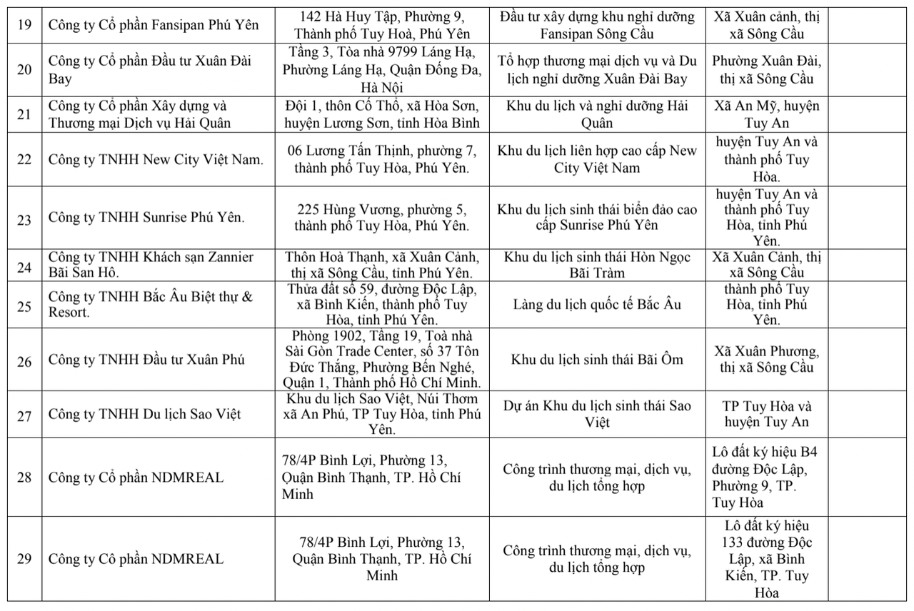 40 dự án bất động sản tại Phú Yên vi phạm Nghị định số 117/2015 của Chính phủ 