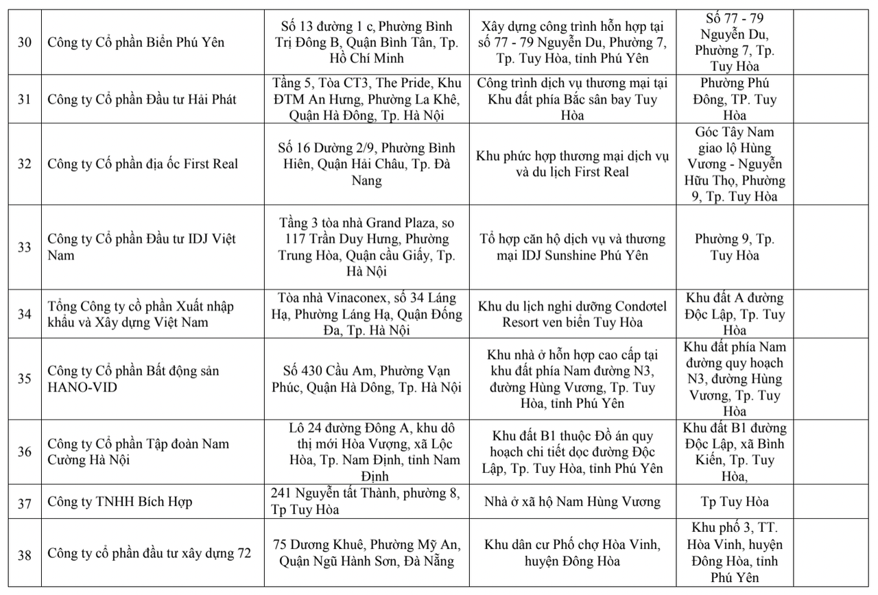 40 dự án bất động sản tại Phú Yên vi phạm Nghị định số 117/2015 của Chính phủ 