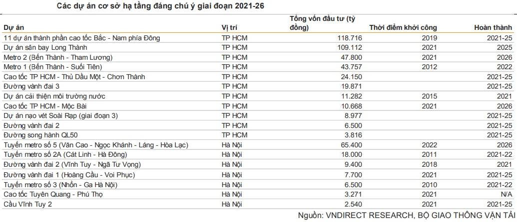 3 yếu tố thúc đẩy nhu cầu BĐS nhà ở trong nửa cuối 2021 và năm 2022