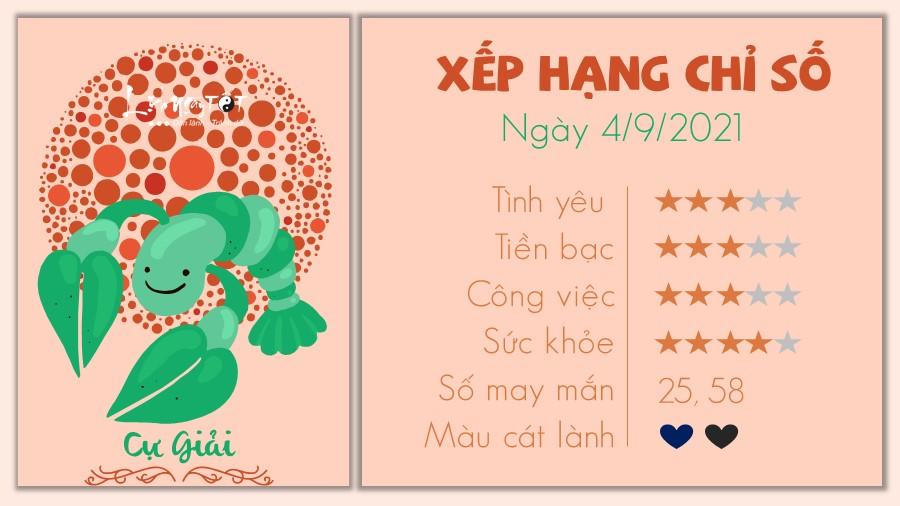Tử vi Thứ 7 ngày 4/9/2021 của 12 cung hoàng đạo