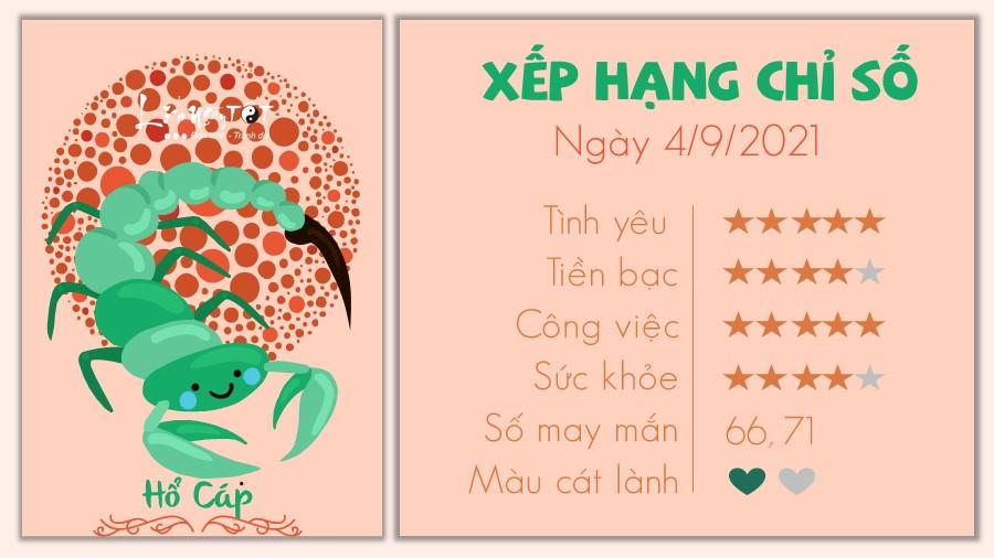 Tử vi Thứ 7 ngày 4/9/2021 của 12 cung hoàng đạo