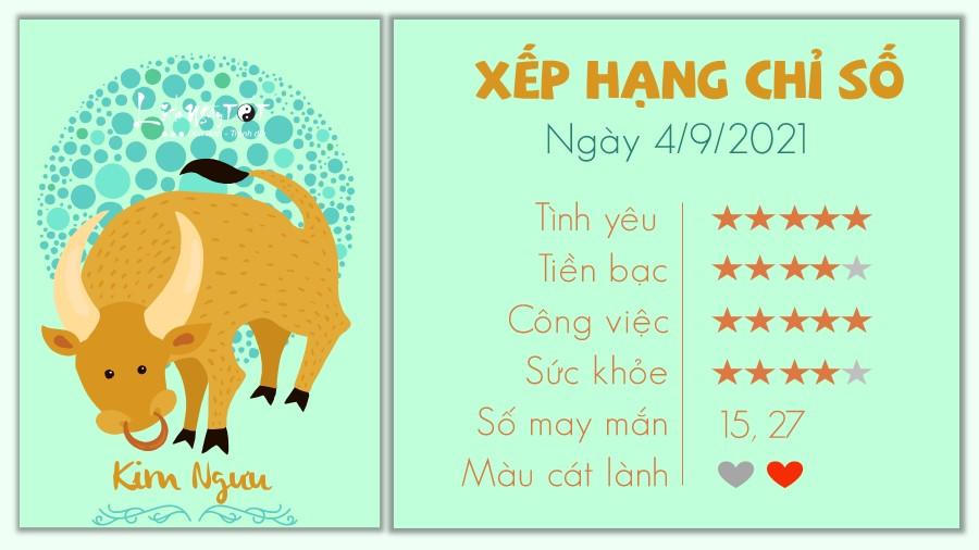 Tử vi Thứ 7 ngày 4/9/2021 của 12 cung hoàng đạo