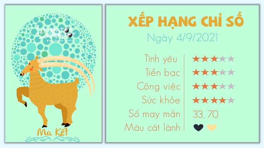 Tử vi Thứ 7 ngày 4/9/2021 của 12 cung hoàng đạo