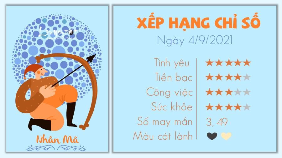 Tử vi Thứ 7 ngày 4/9/2021 của 12 cung hoàng đạo