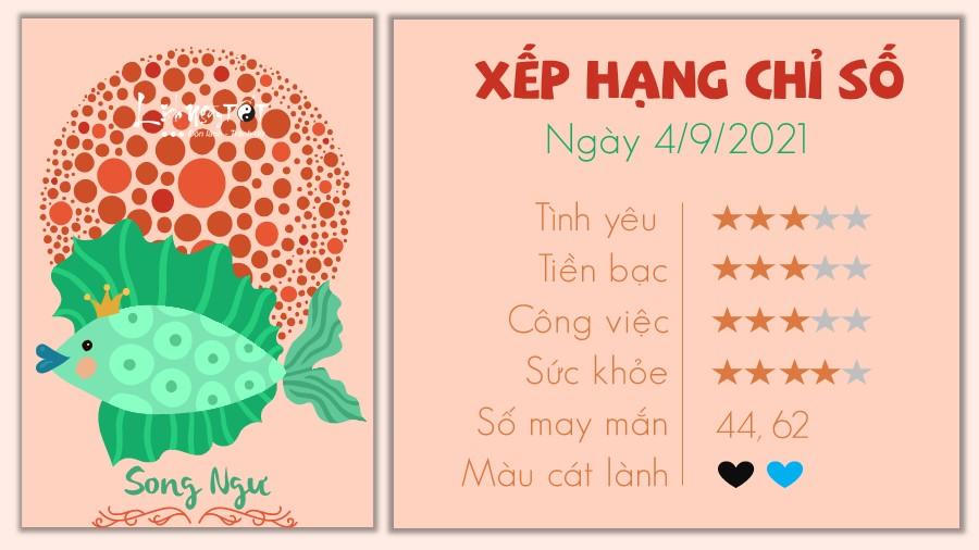 Tử vi Thứ 7 ngày 4/9/2021 của 12 cung hoàng đạo