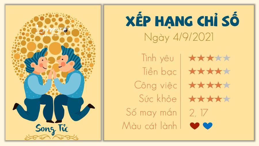 Tử vi Thứ 7 ngày 4/9/2021 của 12 cung hoàng đạo