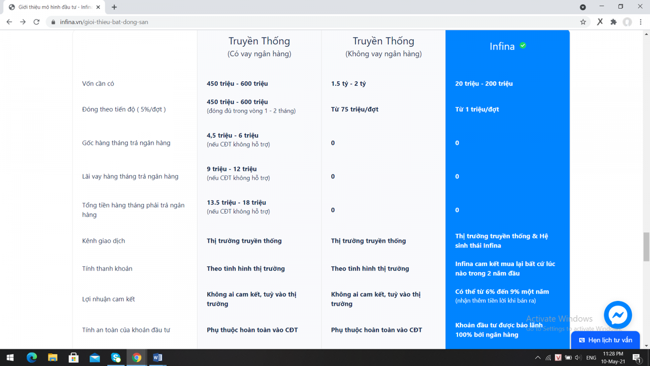 “Nhà đầu tư cần tỉnh táo trước khi sự đã rồi”