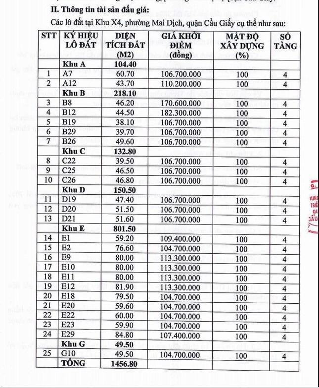 Đấu giá đất tại quận trung tâm Hà Nội có mức khởi điểm gần 200 triệu m2 ảnh 1
