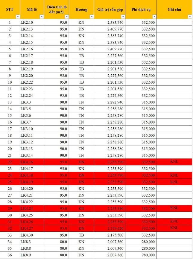 Bộ Tài chính 'lệnh' chống thất thu thuế, kê khai giá chuyển nhượng BĐS