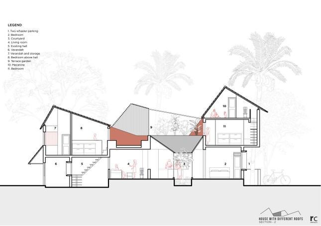 Ấn tượng với ý tưởng bố trí khu vườn chống nóng ngày hè cho nhà phố