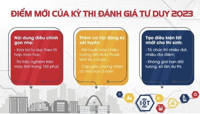 6 kỳ thi tuyển sinh riêng được tổ chức trong năm 2023