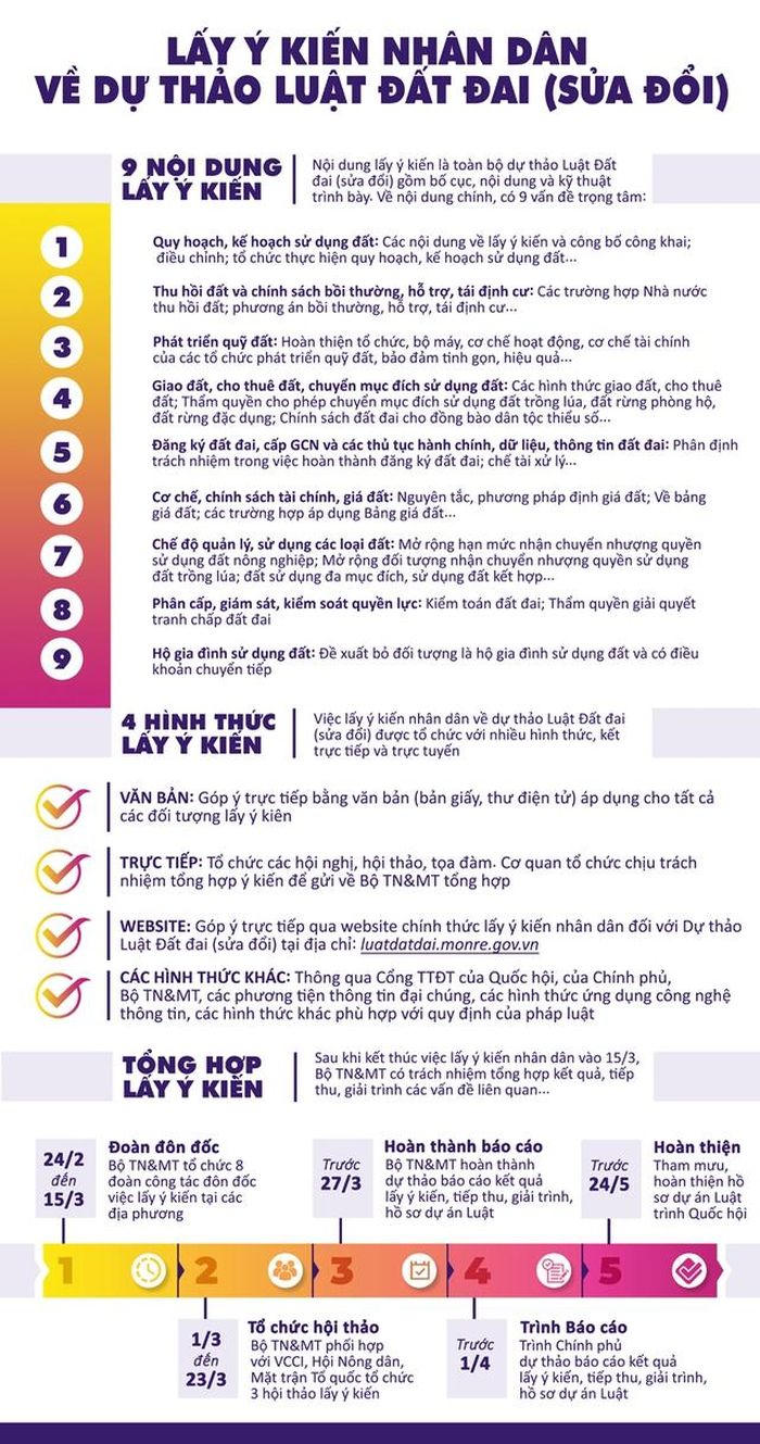 Những chính sách mới và nội dung cơ bản của dự thảo Luật Đất đai (sửa đổi)