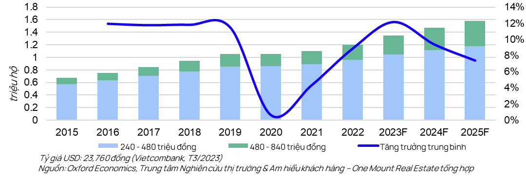 Xu hướng lựa chọn chung cư của gia đình trung lưu tại Hà Nội