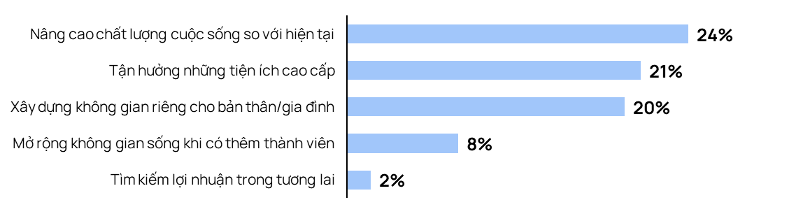 Xu hướng lựa chọn chung cư của gia đình trung lưu tại Hà Nội