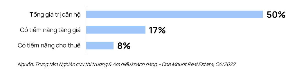 Xu hướng lựa chọn chung cư của gia đình trung lưu tại Hà Nội