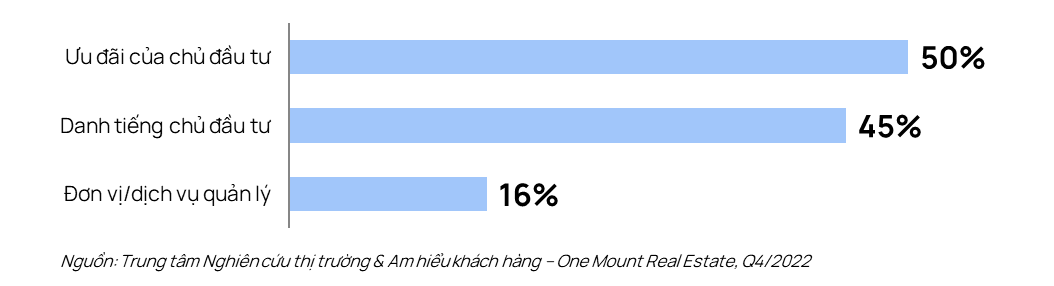 Xu hướng lựa chọn chung cư của gia đình trung lưu tại Hà Nội