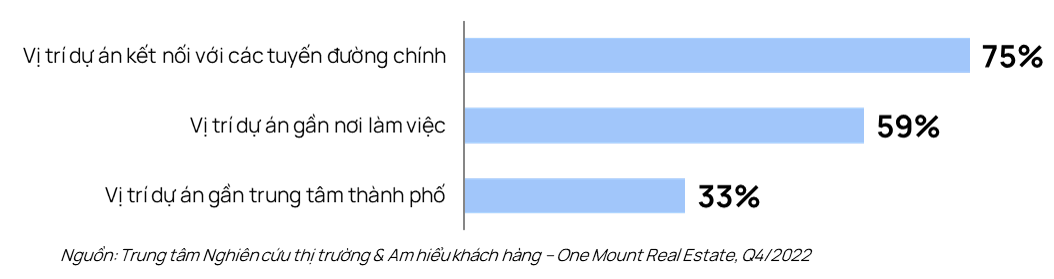 Xu hướng lựa chọn chung cư của gia đình trung lưu tại Hà Nội