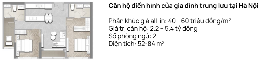 Xu hướng lựa chọn chung cư của gia đình trung lưu tại Hà Nội