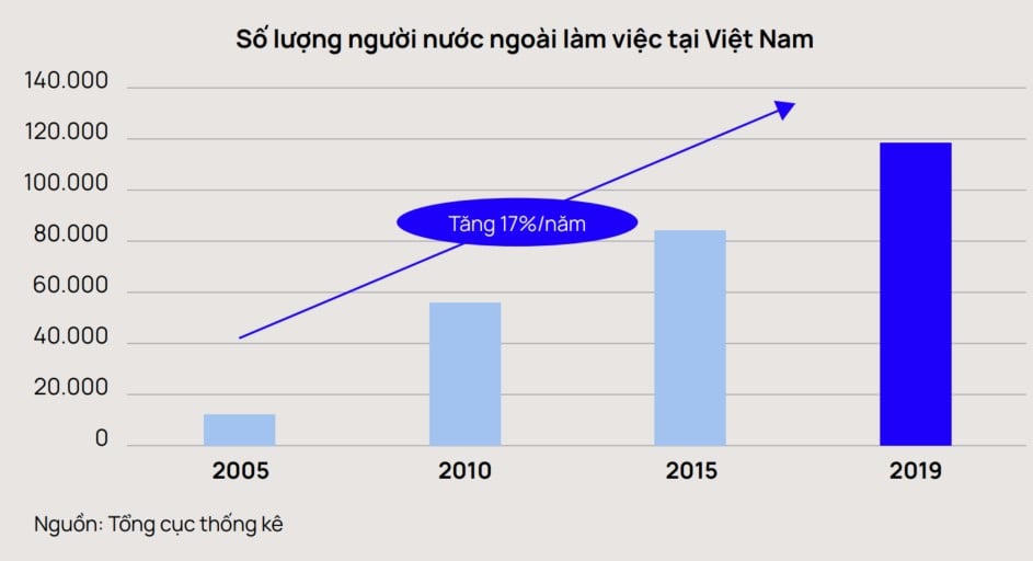 Dấu hiệu nhận biết bất động sản cho thuê giá tốt 