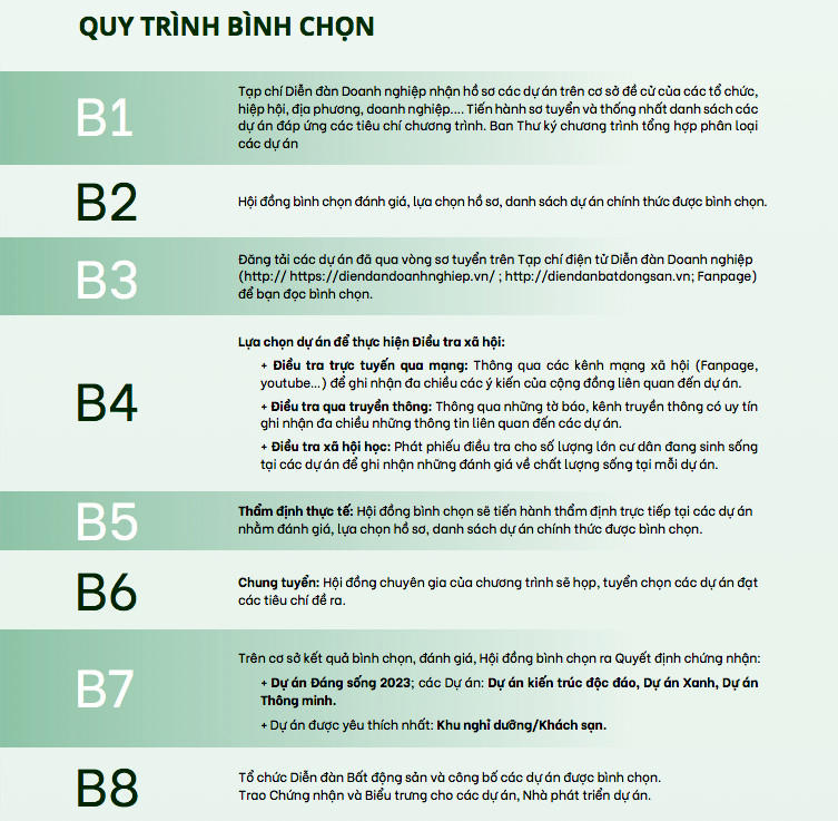 Chờ đón "bảng vàng" dự án đáng sống năm 2023