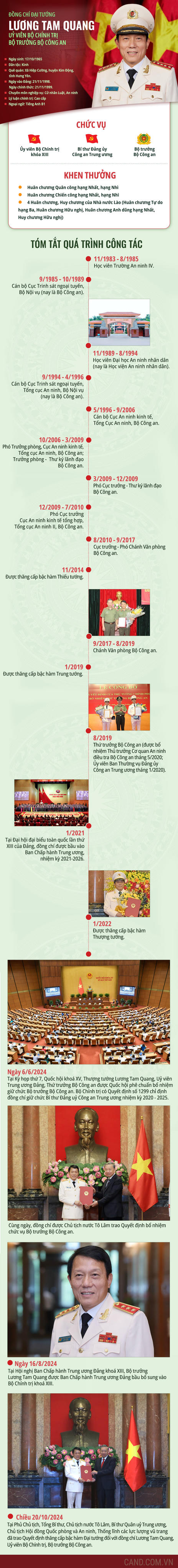 Tóm tắt tiểu sử Đại tướng Lương Tam Quang