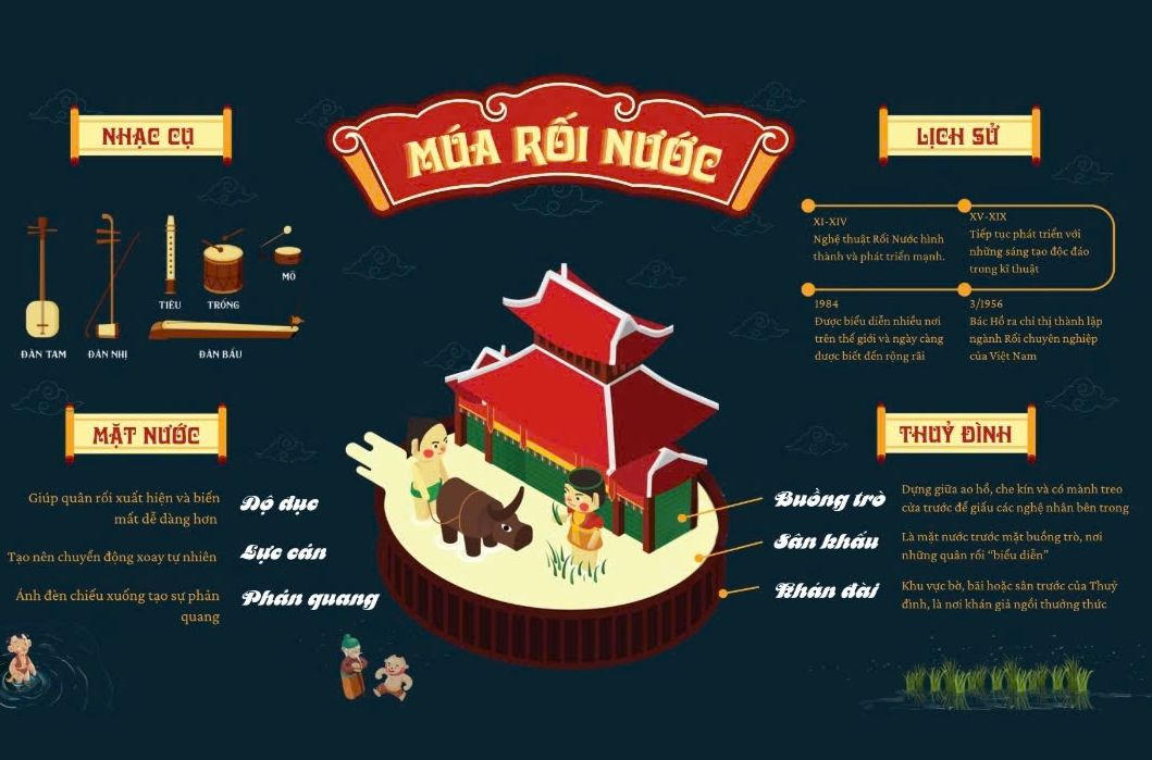 Những người gìn giữ "hồn" Rối Việt
