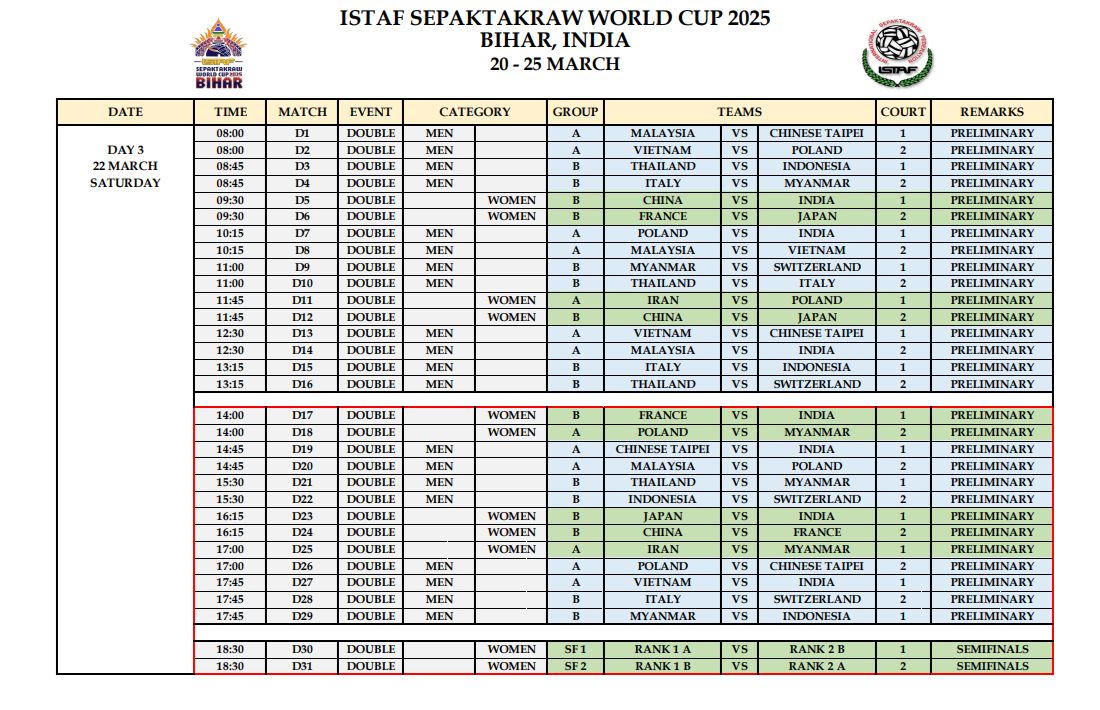 Đội tuyển Cầu mây Việt Nam xác định đối thủ tại Cúp Cầu mây thế giới 2025 