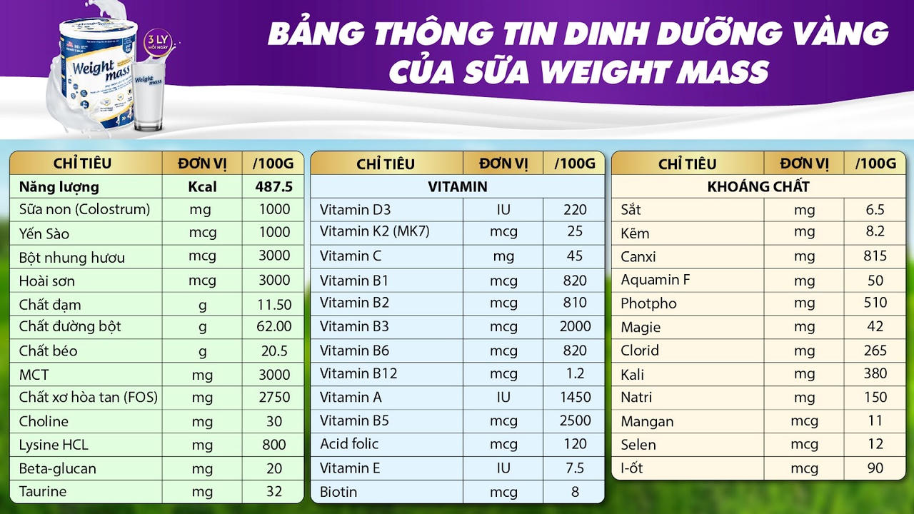 Weight Mass - Dinh dưỡng cho người cần cải thiện cân nặng