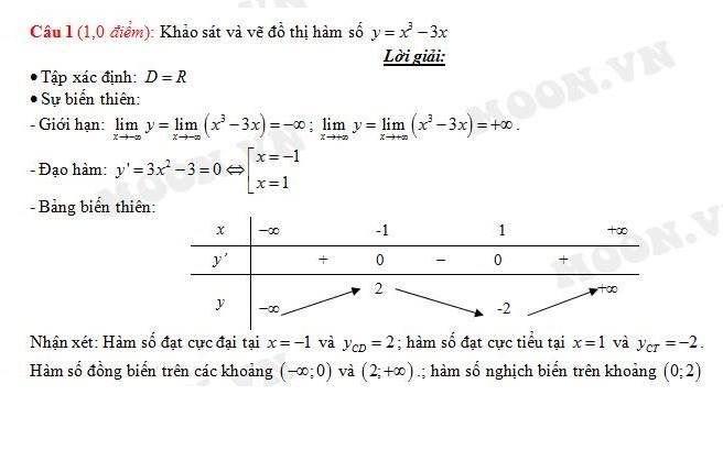 Đã có gợi ý đáp án môn Toán kỳ thi THPT Quốc gia 2015