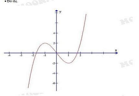 Đã có gợi ý đáp án môn Toán kỳ thi THPT Quốc gia 2015