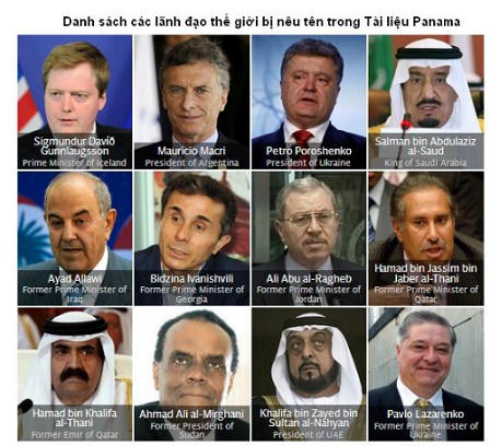 Cảnh báo từ Hồ sơ Panama