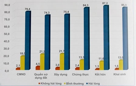 Chính quyền phải biết dân cần gì để phục vụ