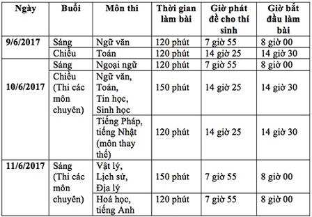 Thi lớp 10 tại Hà Nội: Thí sinh vui vẻ hoàn thành môn Văn, phụ huynh bớt căng thẳng