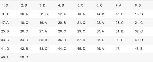 Mã đề thi số 124 môn Toán THPT Quốc gia và lời giải