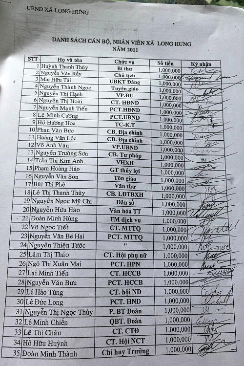 Dự án “lừa dưới, dối trên” của Dona.Coop: Khi chính quyền địa phương tê liệt vì bị doanh nghiệp thao túng mua chuộc